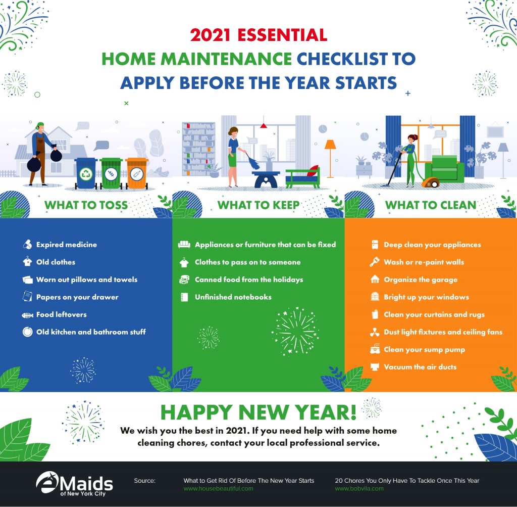 2021 Essential Home Maintenance Checklist To Apply Before The Year Starts