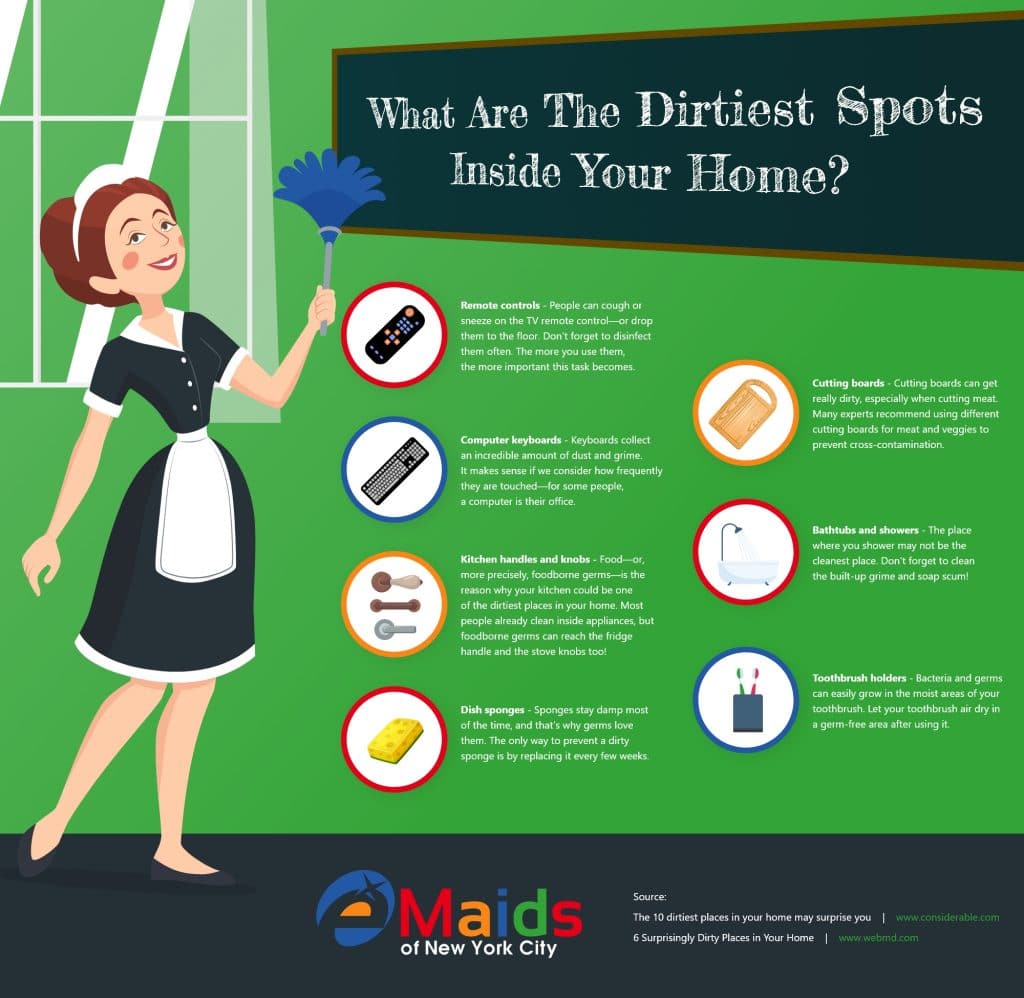 What Are The Dirtiest Spots Inside Your Home?