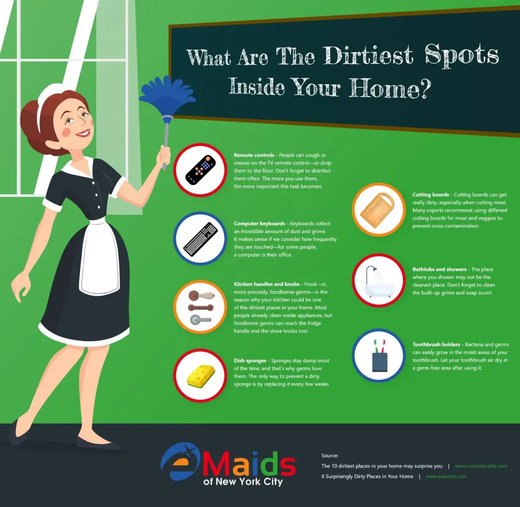 What Are The Dirtiest Spots Inside Your Home?